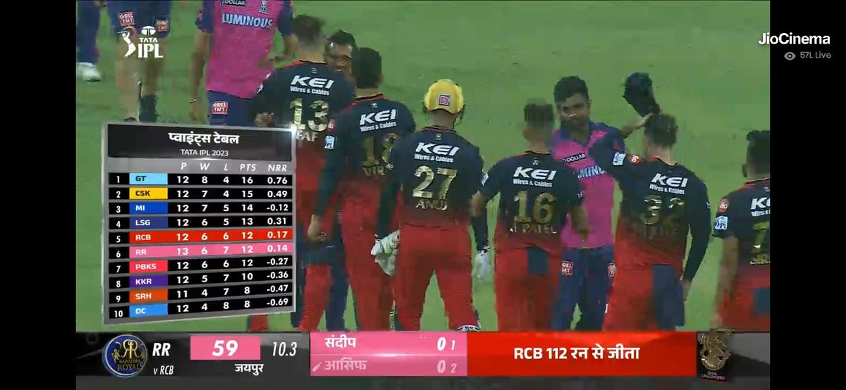 SinghKayu's tweet photo. Points table ✌️ #rcb https://t.co/Un1j8T558o