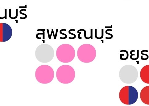 sickonoko's tweet photo. ตัวอย่างของความรักที่มั่นคง รักแบบไม่มีเงื่อนไข รักไม่ยอมเปลี่ยนแปลง รักเธอเสมอออออ รักแบบชั่วฟ้าดินสลาย #เลือกตั้ง66 https://t.co/u4lObMTJJN