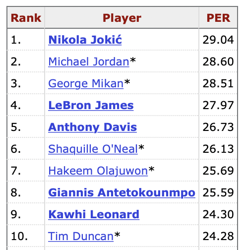Nba player efficiency rating best sale