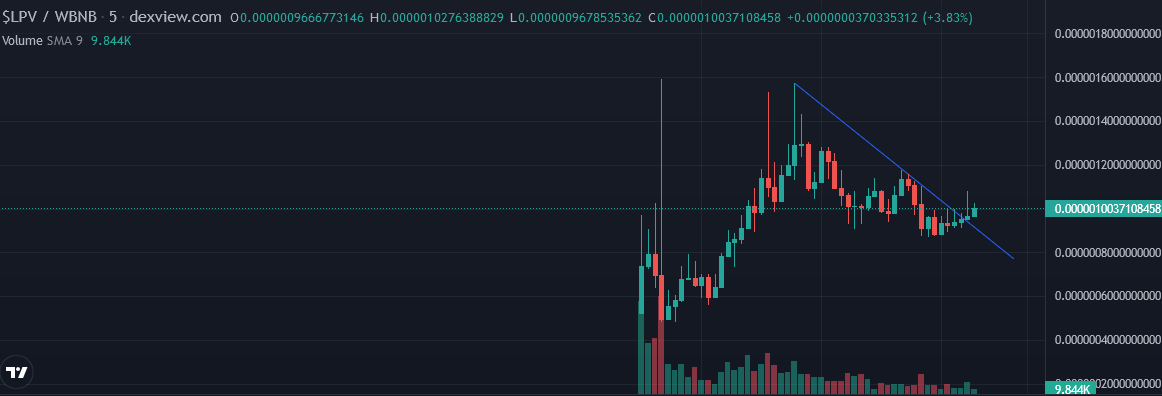 Don't cry later, thats all we have to say.

Buy now or cry later

#pepe #legopepe #fairlaunch #pump #bullish #bsc #binance