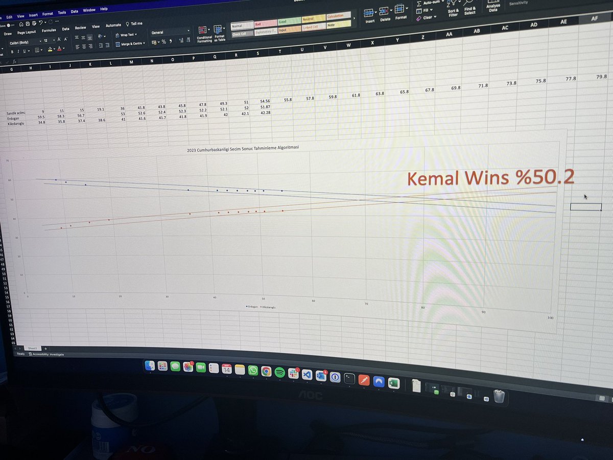 2019 Türkiye yerel seçimlerinde bildiğimiz üzere yine yapay zeka ile yaptığımız çalışmalar sonucu Kemal Kılıcdaroglu %50.2 ile kazanıyor. Bu çalışmalarda birlikte çalıştığımız veri mühendisi olarak <a href="/bderecik/">Burak Derecik</a> ayrıca teşekkür ederim. Ülkemize hayırlı olsun