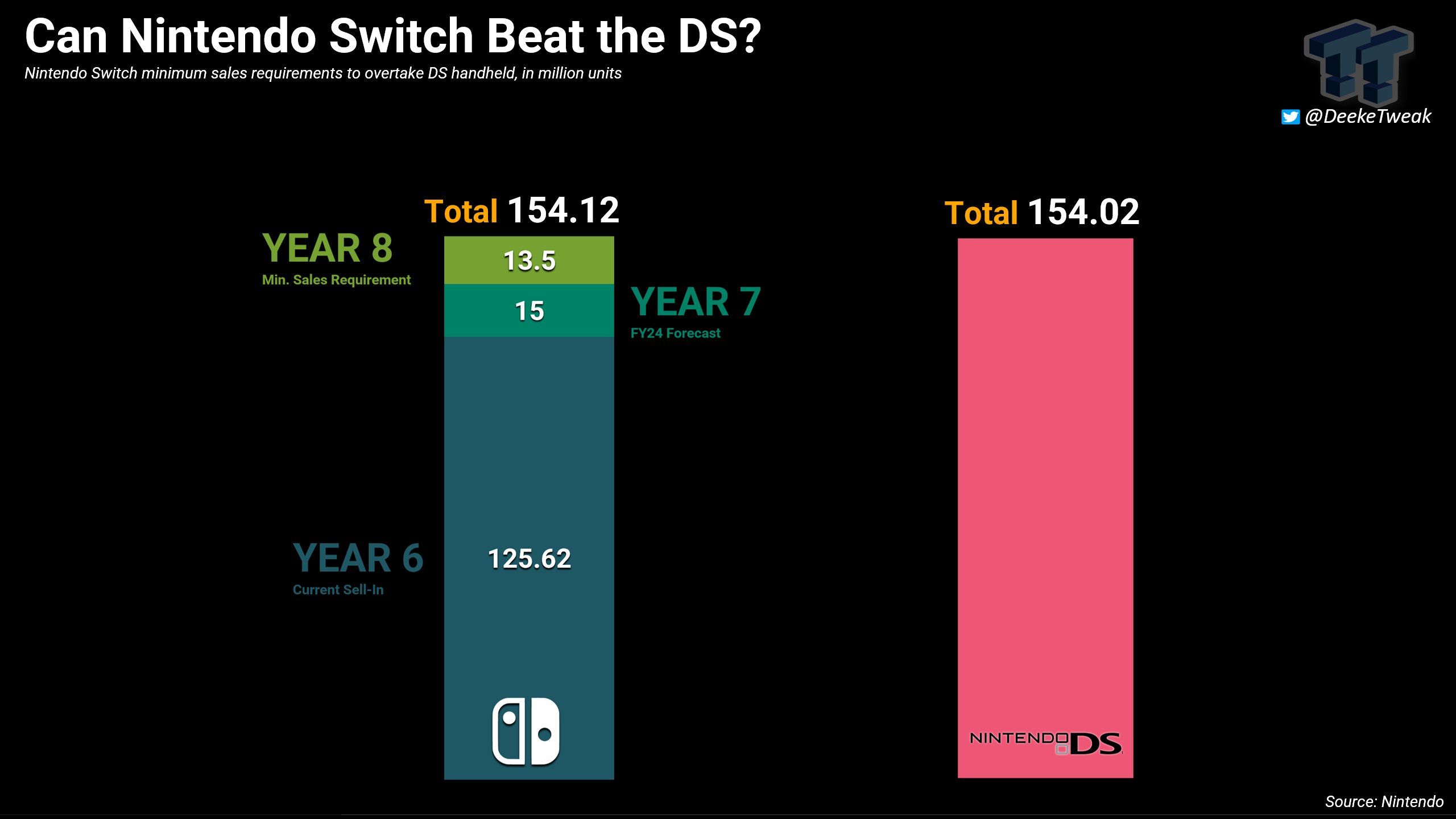 Nintendo switch on sale account sell