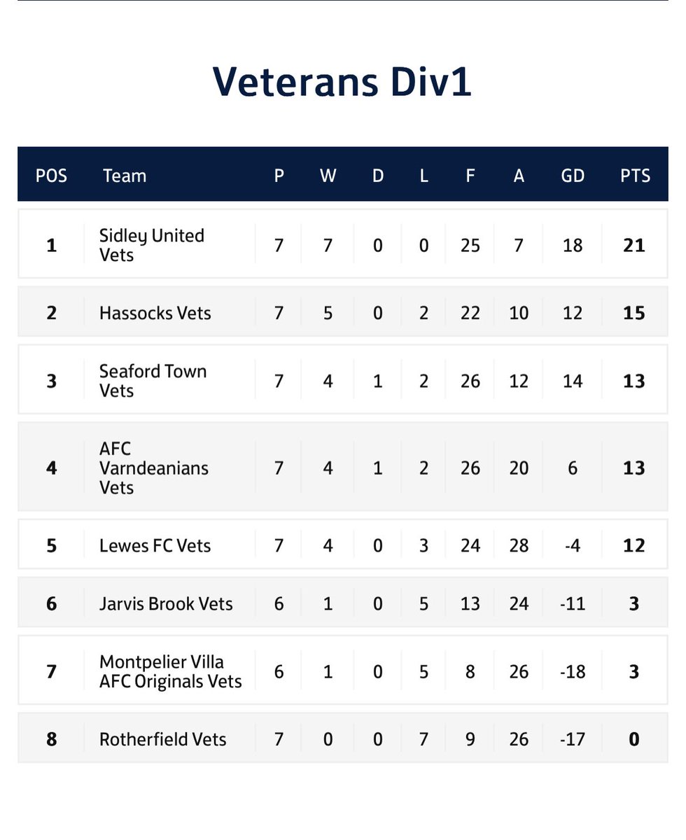 Sidley Utd FC Vets tweet media