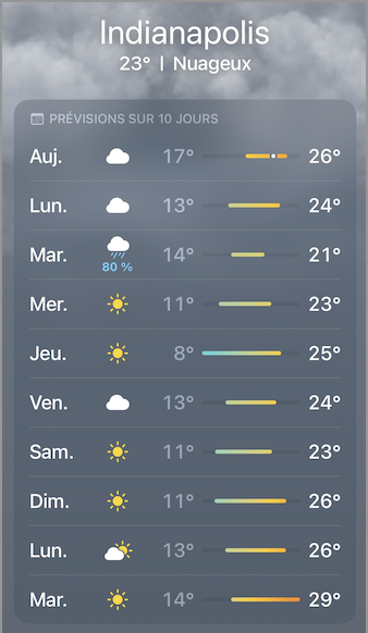 🔥Veecon J-4🔥

Il est temps de commencer à faire ses bagages !!! Whoop whoop ! Il est temps de regarder la météo !

Il semblerait que nous apportions le soleil à Indy à partir de mercredi ! 😎
Be ready Indy, our Veefriends sunshines are coming ☀️💚☀️

<a href="/veecon/">VeeCon</a>
<a href="/veefriends/">VeeFriends</a>