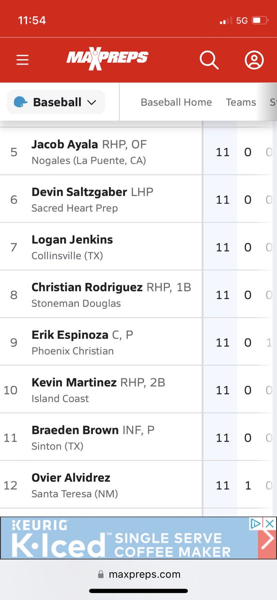 DesertSanta's tweet photo. Proud of you Ovi! 4th in the Nation in strikeouts and 4th in the Nation in Wins! https://t.co/QJAvm29a2v