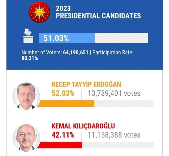 No matter how hard you try, our president Erdogan will remain the same power he has been holding for decades and this time there will be an even bigger victory! #InshaAllah #Erdogan #Turkiyeelection