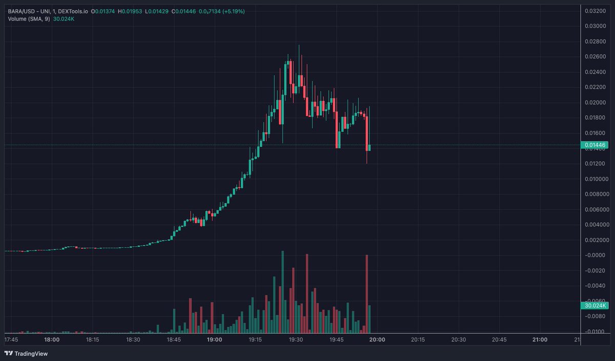 Crypto Gems 💎💹 tweet media