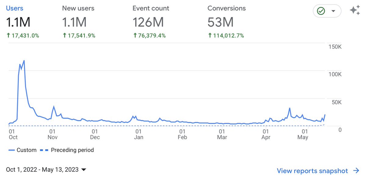 ⓧ Jack Levin ⓧ X1 tweet media