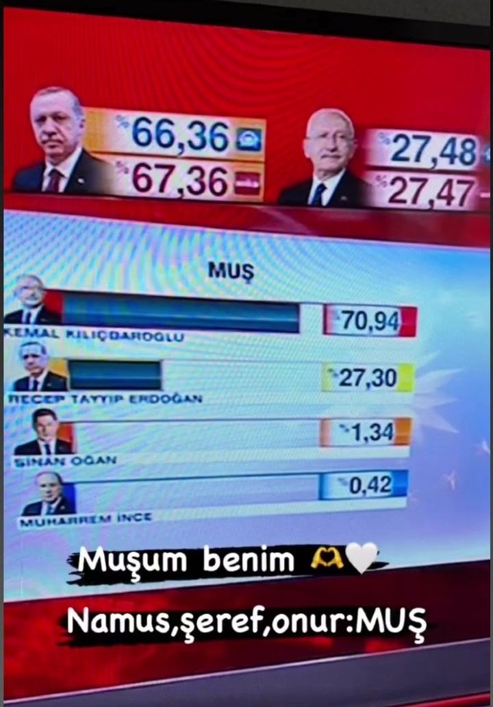 Güzel memleketim ✌️