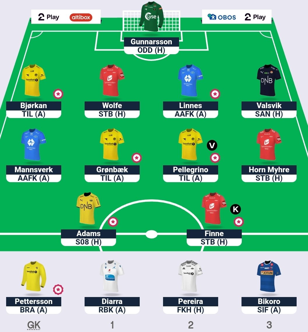 Laget ser OK ut før neste runde. Vurderer Breivik inn for Horn Myhre eller Pereira til LSK spiller. OR 972 er jeg godt fornøyd med. #2fantasy