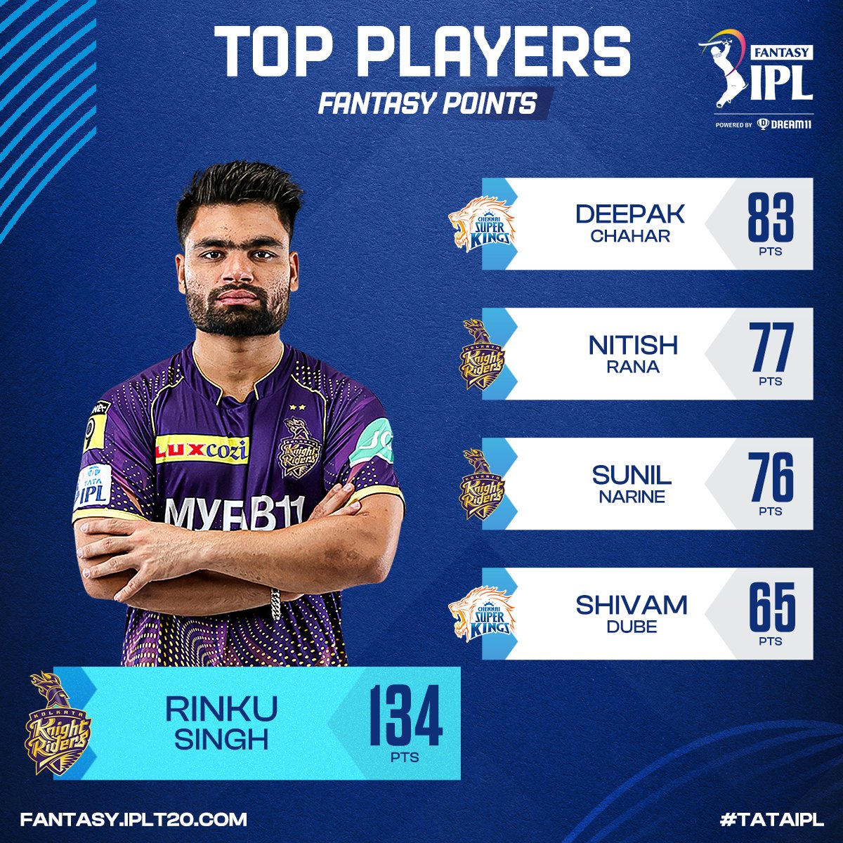IPL Fantasy League tweet media