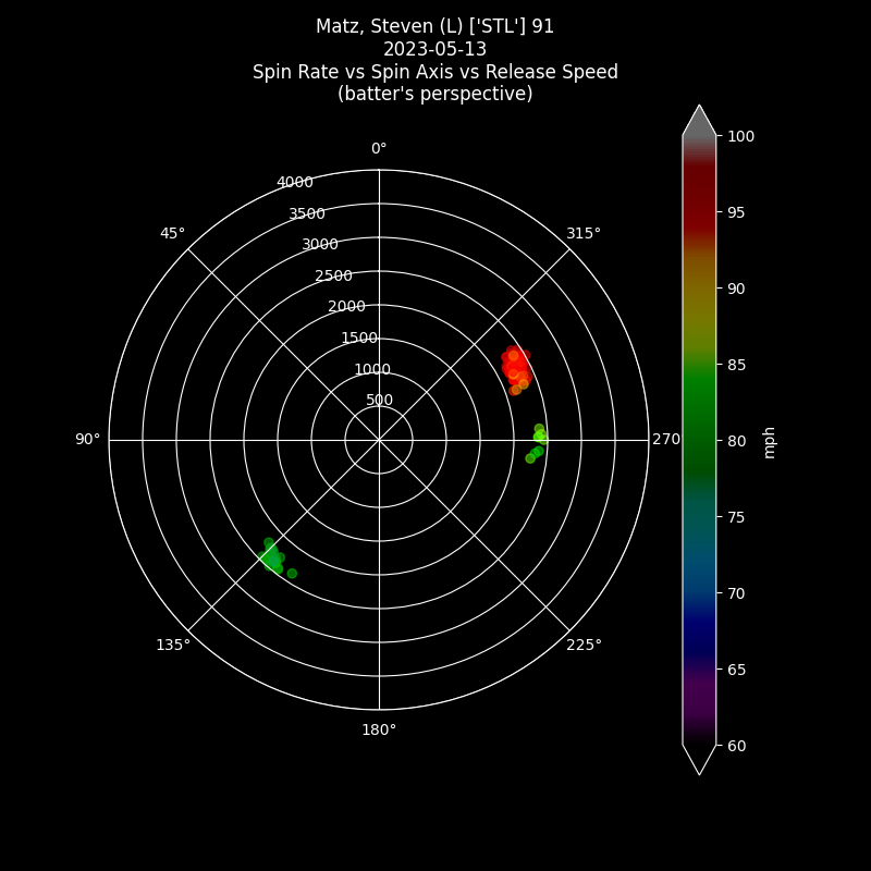 Deep_MLB's tweet image. Pitcher: Steven Matz
STL vs BOS
2023-05-13
#STLCards #STLvsBOS