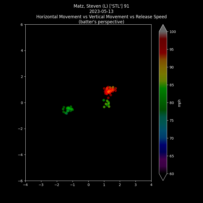 Deep_MLB's tweet image. Pitcher: Steven Matz
STL vs BOS
2023-05-13
#STLCards #STLvsBOS