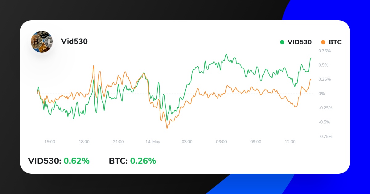 VidBoku's tweet photo. My Crypto Strategy on ICONOMI just outperformed BTC.
Check it out here:
https://t.co/8KTusIwK7E
#cryptocurrencies #ethereum #forextrader #invest https://t.co/SYCtevtHof