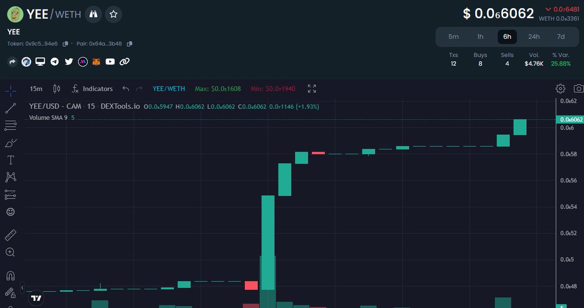 ..? ?????? Yee~

$YEE abruptly started to move upper. 🦕~