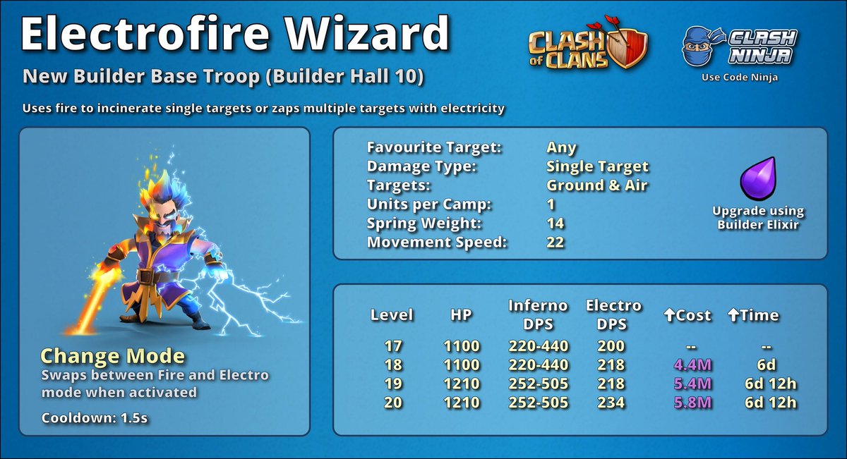 Damian29716721's tweet photo. ‼️ Sneak Peak 3 ‼️

BH-10 is coming! 
New Troop is coming! 
New Deffense is coming!
Update is coming! 

Builder Base 2.0 is closer! 

Pictures from @ClashDotNinja

#ClashOfClans #ClashOn #BuilderHall #Update #FireAndElectro https://t.co/AJVoIWiais