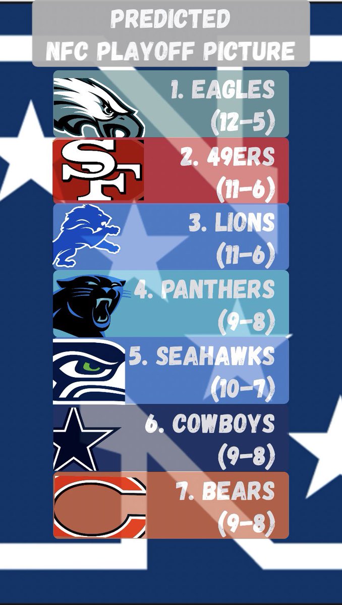 RT @JBaileyNFL: My projected NFC Playoff Picture https://t.co/kfZoBzBQPy