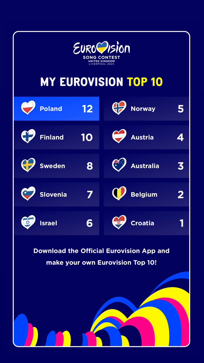 mjpbutler's tweet photo. Poland’s song is a bop and I won’t hear another word about it. 

#Eurovision #BlankaStajkow https://t.co/hr2qRhITNb