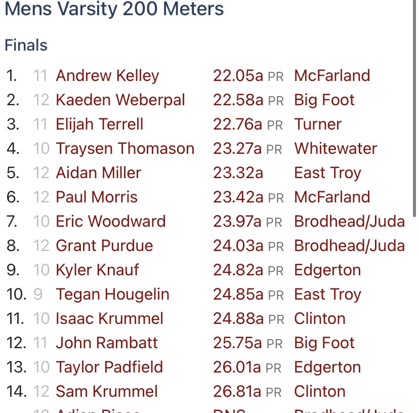KylerKnauf's tweet photo. First year in track finished 9th in the conference meet in the 200 now it’s time for regionals lots of work left! https://t.co/1q3x2ClzCc