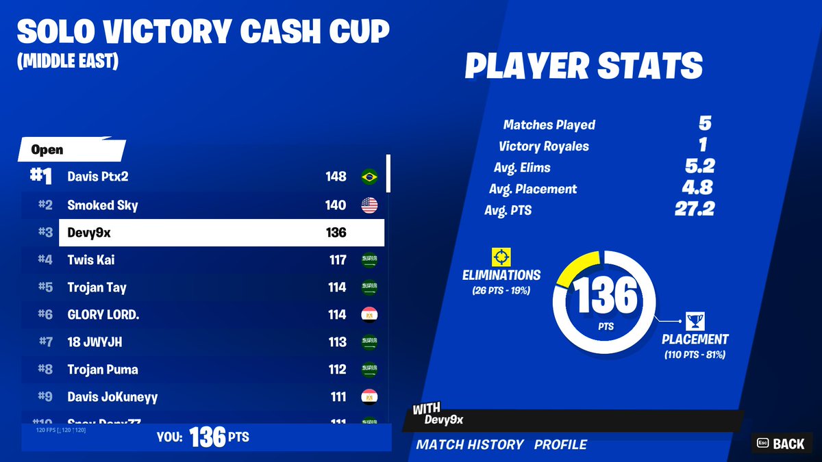 🥉Solo Victory Opens