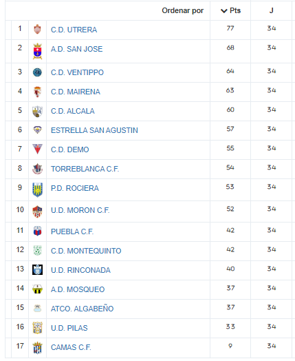 Club Atlético Algabeño tweet media