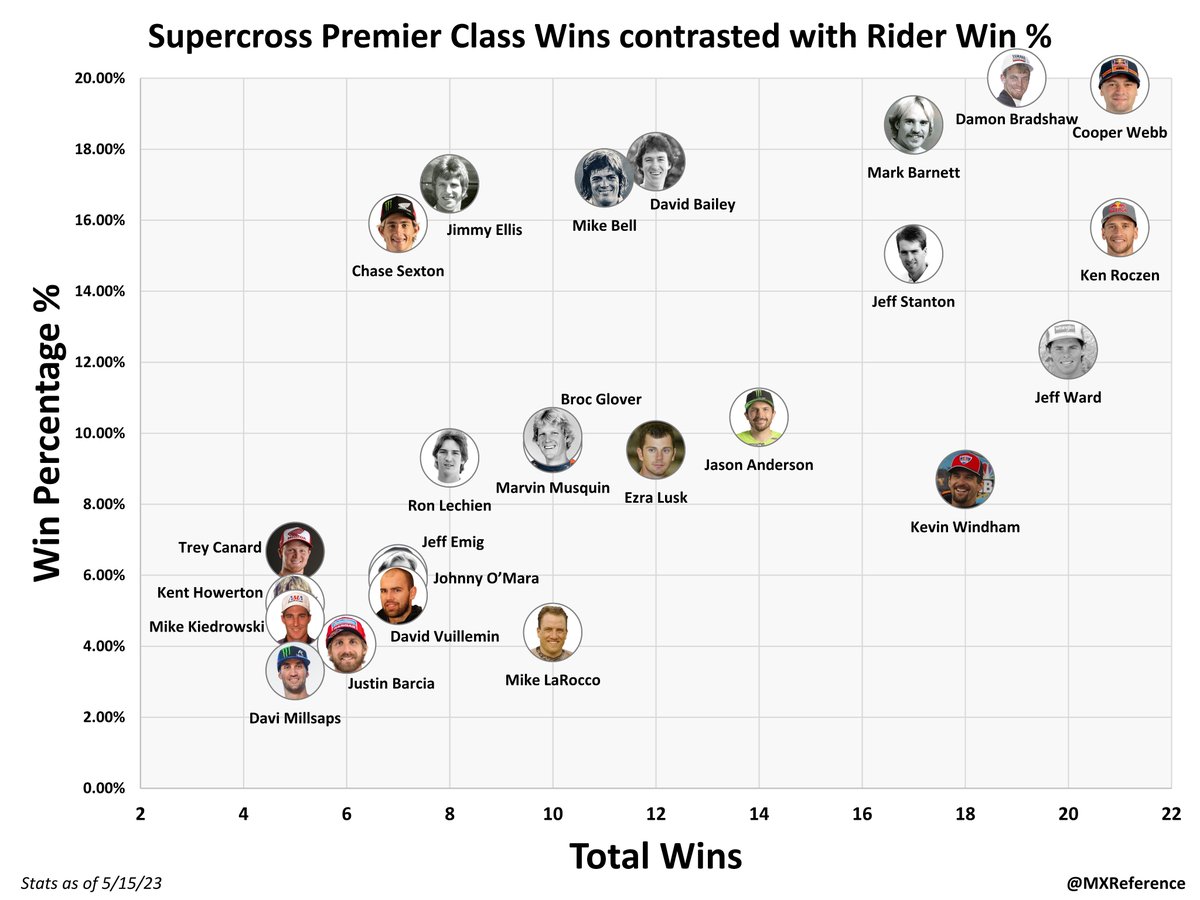 MX Reference on Twitter: