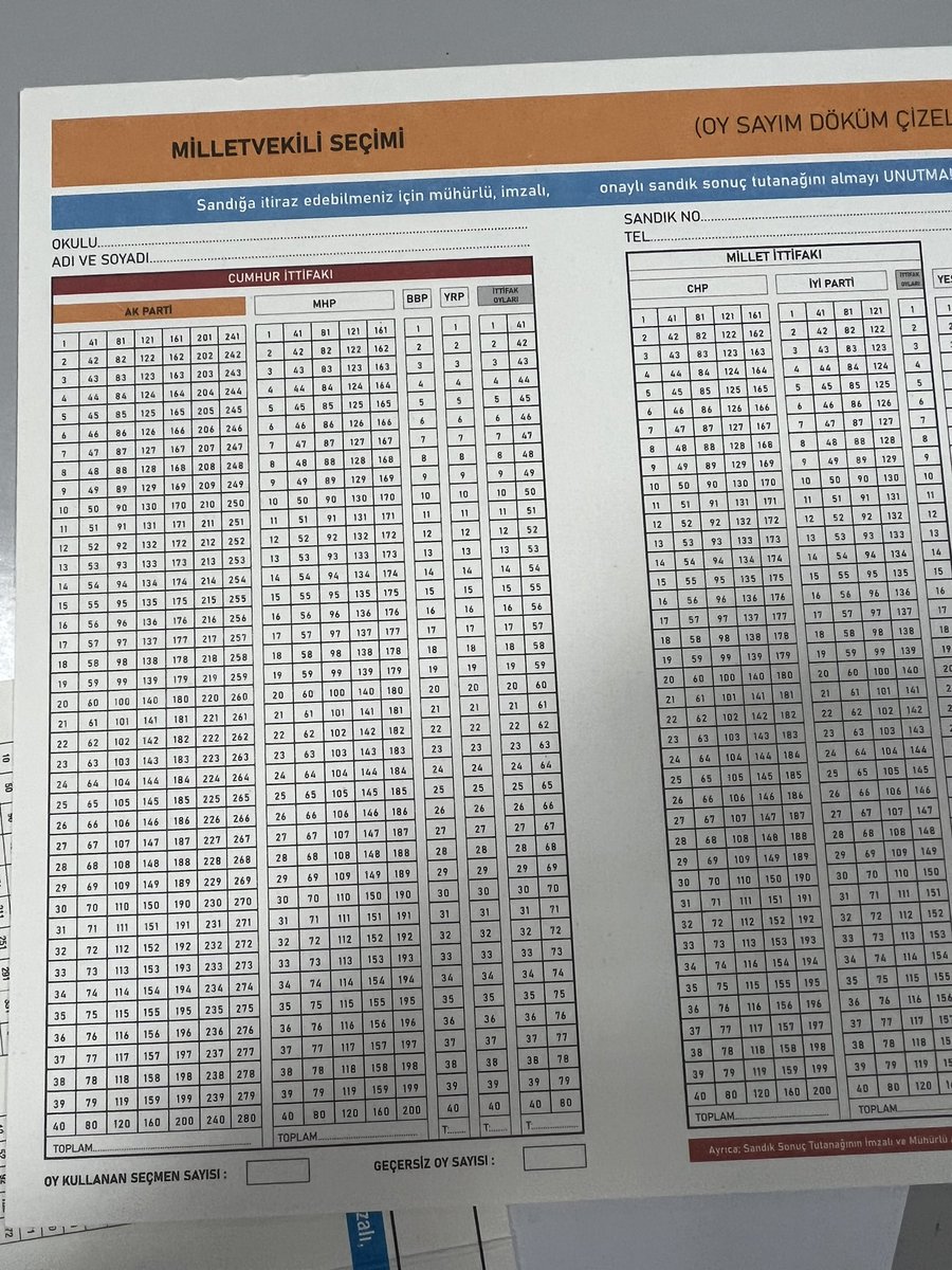 Hazırladıkları çentik çizelgesi bile adil değil 🤦🏼‍♀️