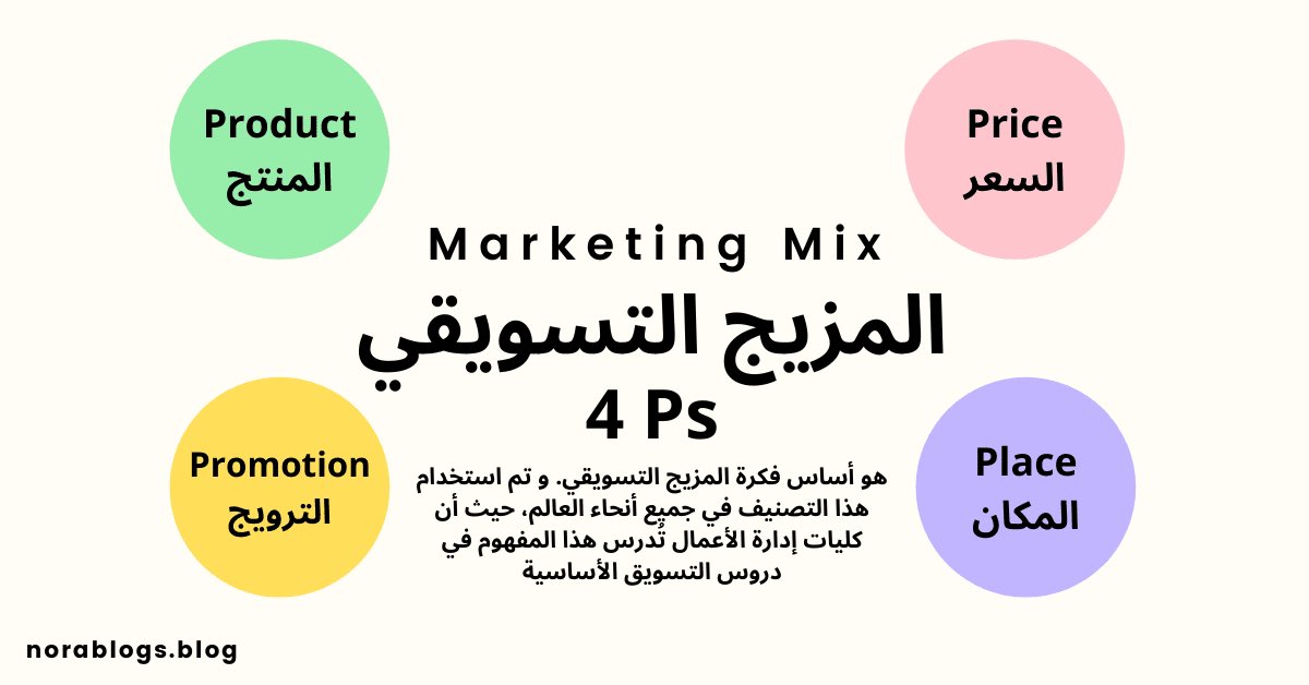 38ari1_'s tweet photo. المزيج التسويقي في #التسويق_العقاري

يتكون المزيج التسويقي من ٤ مكونات :

المنتج : وهو العقار ، ويجب ان تتاكد من سلامته من العيوب والأخطاء

السعر : يجب ان يكون السعر بنفس سعر السوق او يقدم قيمة اضافية 

تابع 👇 https://t.co/7B3gJTzHgL