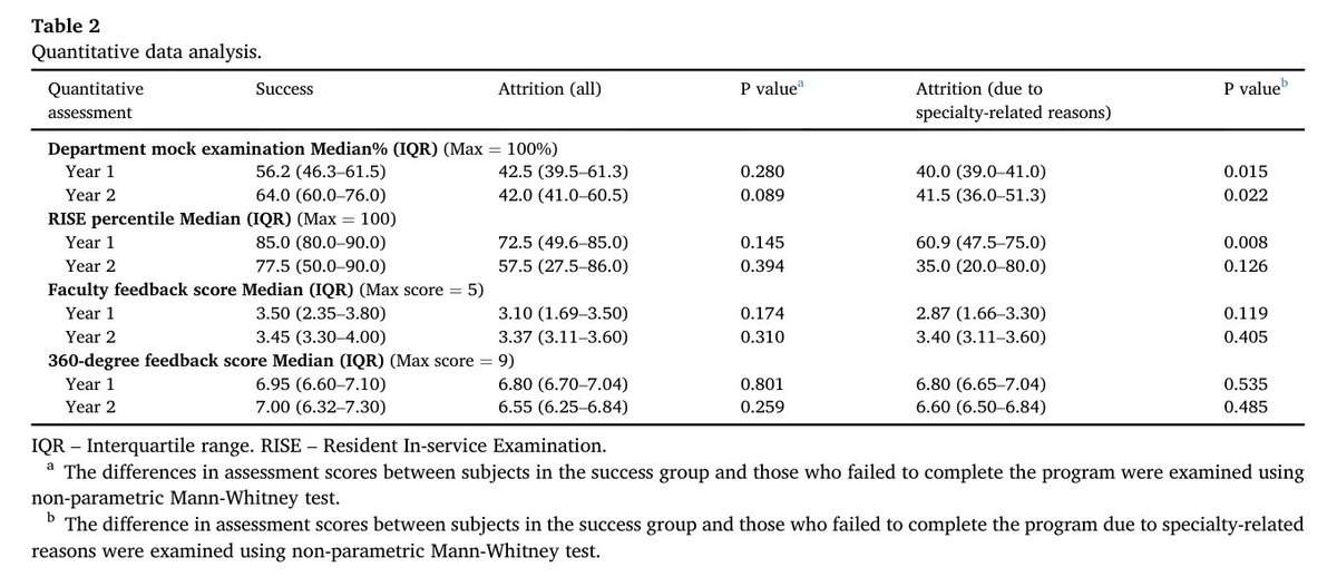 Academic Pathology (@acadpathol) on Twitter photo New in <a href="/AcadPathol/">Academic Pathology</a>: “Detecting residents at risk of attrition – A Singapore pathology residency's experience” doi.org/10.1016/j.acpa… <a href="/dukenus/">Duke-NUS Medical School</a> <a href="/mysgh/">Singapore General Hospital (SGH)</a> New in <a href="/AcadPathol/">Academic Pathology</a>: “Detecting residents at risk of attrition – A Singapore pathology residency's experience” doi.org/10.1016/j.acpa… <a href="/dukenus/">Duke-NUS Medical School</a> <a href="/mysgh/">Singapore General Hospital (SGH)</a>