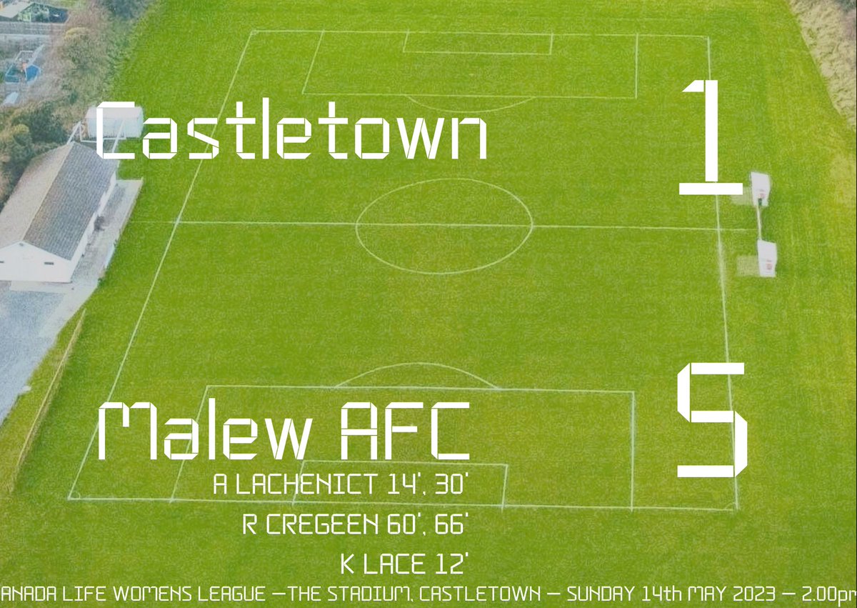 MalewAFC's tweet photo. Our amazing group of girls end their debut season with their biggest win of the campaign, a 5-1 win at @MfcCastletown. Five great goals split between Lachenicht, Cregeen &amp; Lace was enough for Town to leave the field with 5 minutes plus added time left on the clock. 

🔴⚫️🔴 https://t.co/MjJh7bVhIG
