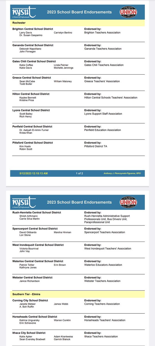 Do you have a plan to vote Tuesday? Vote YES on your local school budget and check here for pro-public education BOE candidates endorsed by @nysut locals in the WNY and ROC regions. CC: @NYSUTWNY @nysutrochro @MelindaJPerson @coachcant @LouisaPacheco 
#publicschoolsuniteus