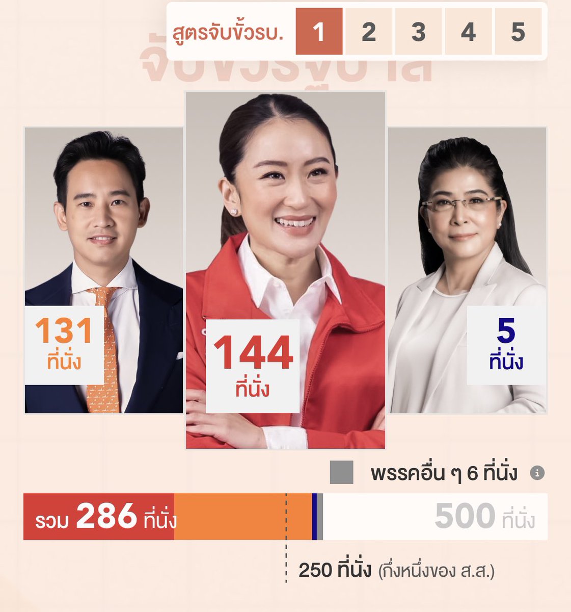 ผัดคะน้าหมากรอบ🧡 tweet media