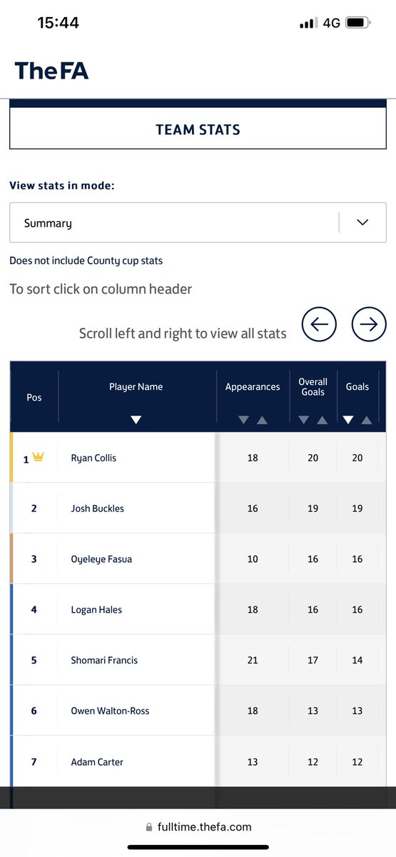 Wamil Wasps tweet media