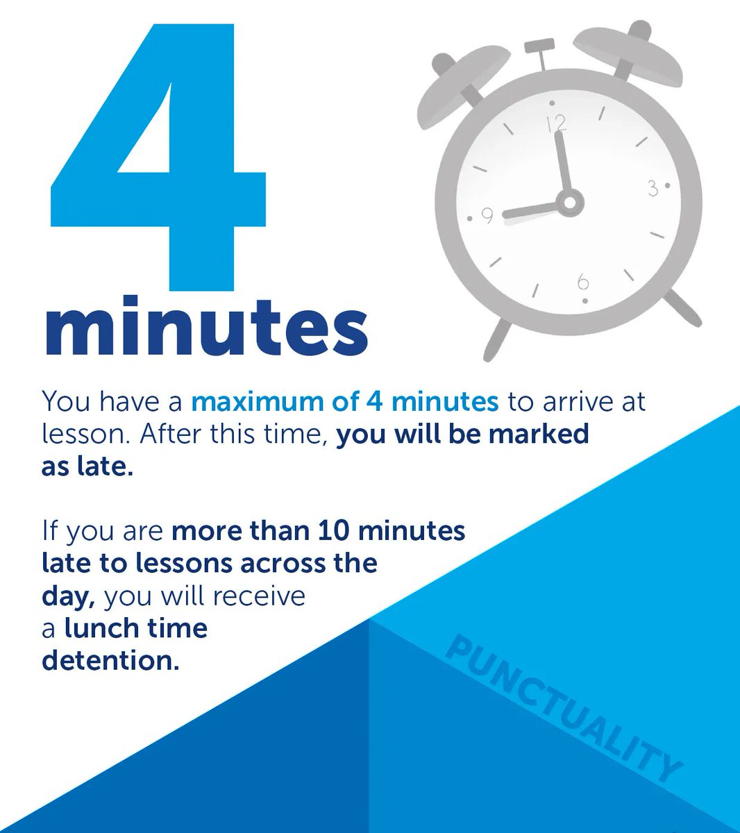 Grange_School's tweet image. A reminder to secondary students that you have a maximum of 4 minutes to arrive to your next lesson. After this point, you will be marked as late and will receive a lunch time detention for persistent lateness. Every minute of learning counts. #punctuality #arriveontime