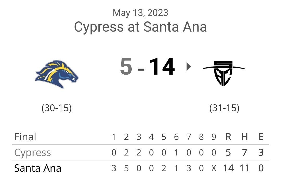 philbacerra's tweet photo. .@SACDons Baseball defeated Cypress College on Saturday and will host Fullerton College next weekend. The winner will advance to the State Championships.
#SantaAna #GoldenCity #CapitalOfOC #GoSAC #DonsRoll https://t.co/hLxyomArXC
