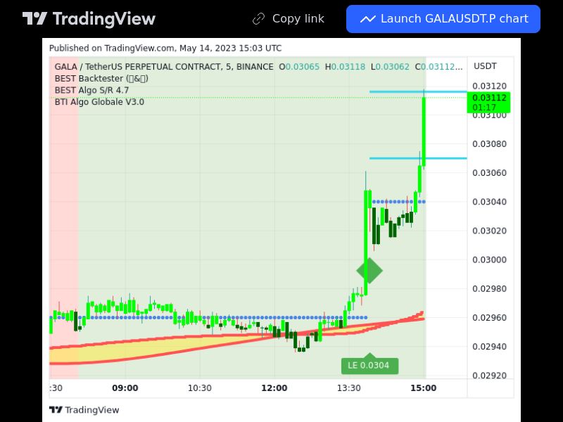 TradingView trade GALA 5 minutes