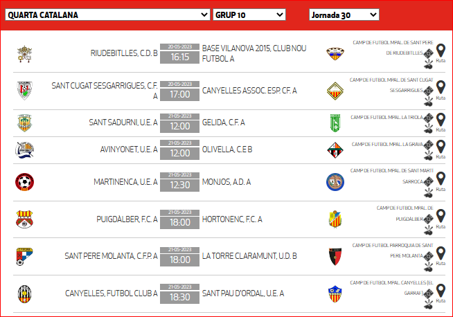 ⚽️Jornada 29 #4cat10 
Base Vilanova 3-<a href="/UeSantSadurni/">Unió Esportiva Sant Sadurni</a> 4
<a href="/CEOlivella/">C.E. Olivella</a> B 1-#Riudebitlles B 4
<a href="/fc_hortonenc/">F. C. HORTONENC</a> 6-Martinenca 0
Canyelles 3-Puigdàlber 1
La Torre de Claramunt 2-<a href="/CFSesgarrigues/">C.F.Sant Cugat Sesgarrigues</a> 9
<a href="/ClubGelida/">CLUB ESPORTIU GELIDA</a> 3-<a href="/cfpmolanta/">Sant Pere Molanta CFP</a> 2
<a href="/ue_santpau/">UE Sant Pau</a> 3-<a href="/UEAvinyonet/">ue.avinyonet</a> 1
<a href="/FMonjos/">FutbolMonjos</a> 2-Canyelles 1
#futbolcat