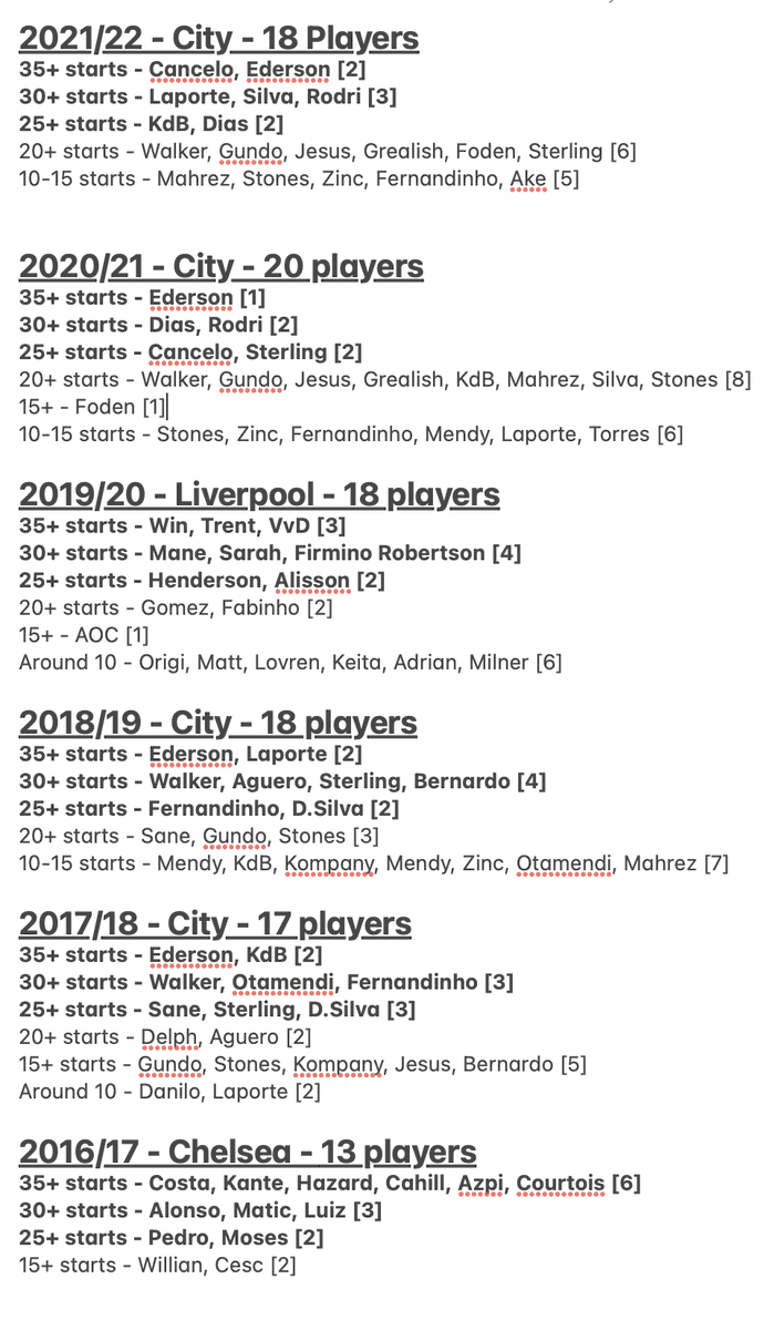 Chessy Hour® ☆☆ on Twitter "These are the Prem title winners for the