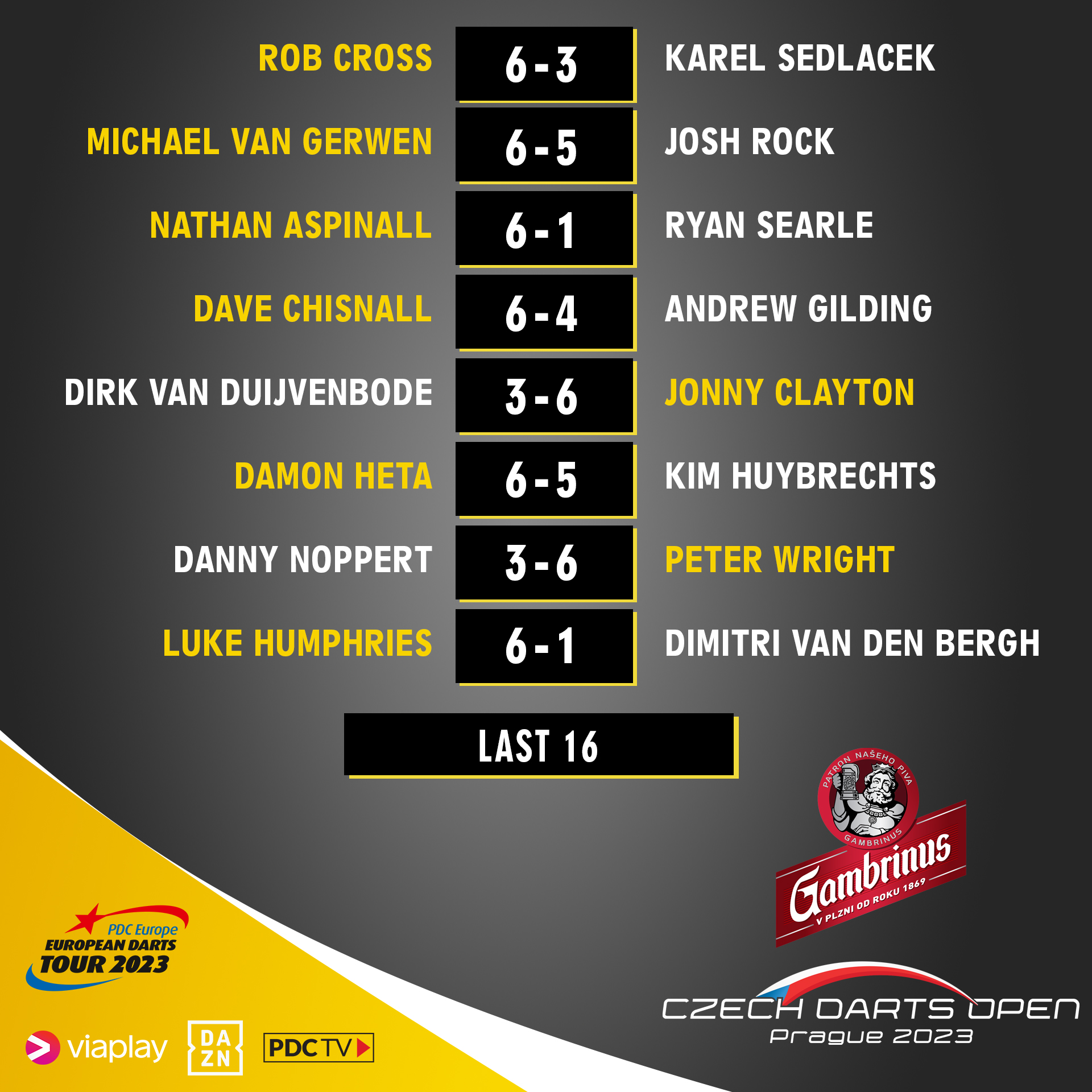 Pdc cheap darts results