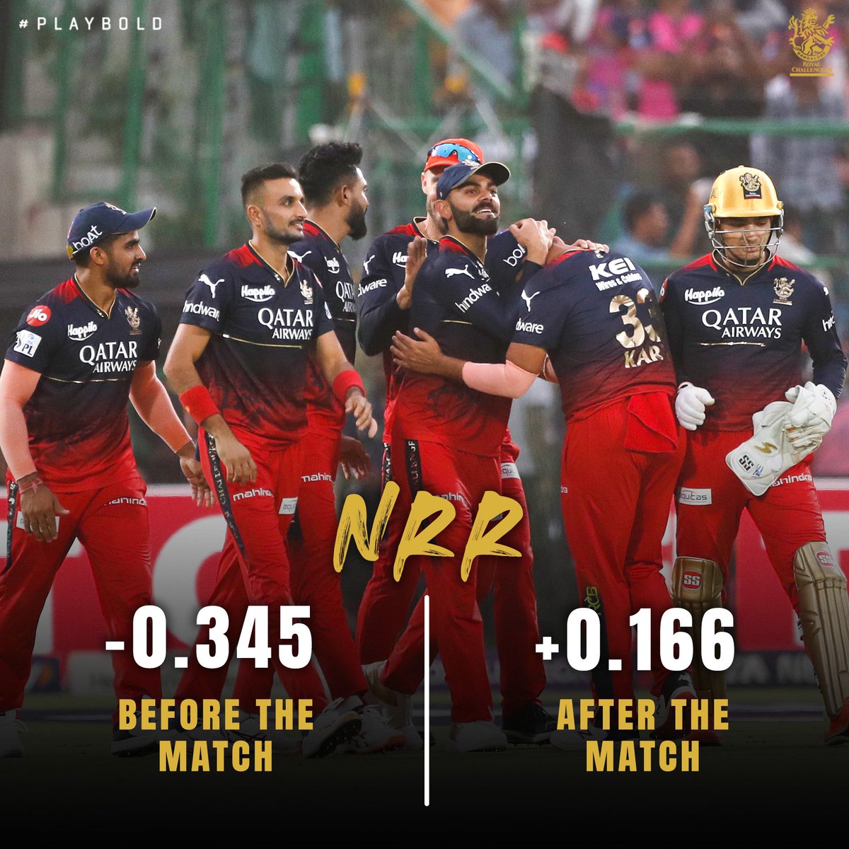 Positive vibes only! ➕ An improvement to our NRR after today's performance but we have our task cut out in the next two games! 📈 #PlayBold #ನಮ್ಮRCB #IPL2023 #RRvRCB