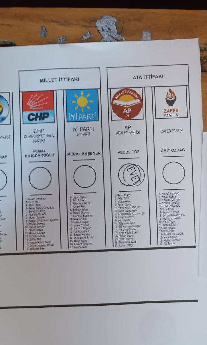 SERKANCEYLAN42's tweet photo. 1 Oy Sn Dr. Sinan OĞAN başkanımıza 
1 Oy Adalet Partisine 
Görevimizi yerine getirdik sizde bu köhne siyasetten ve liderlerden sıkıldıysanız doğru olanı gördüğünüzdür 
M.V.A Serkan CEYLAN https://t.co/ho06muUDpA