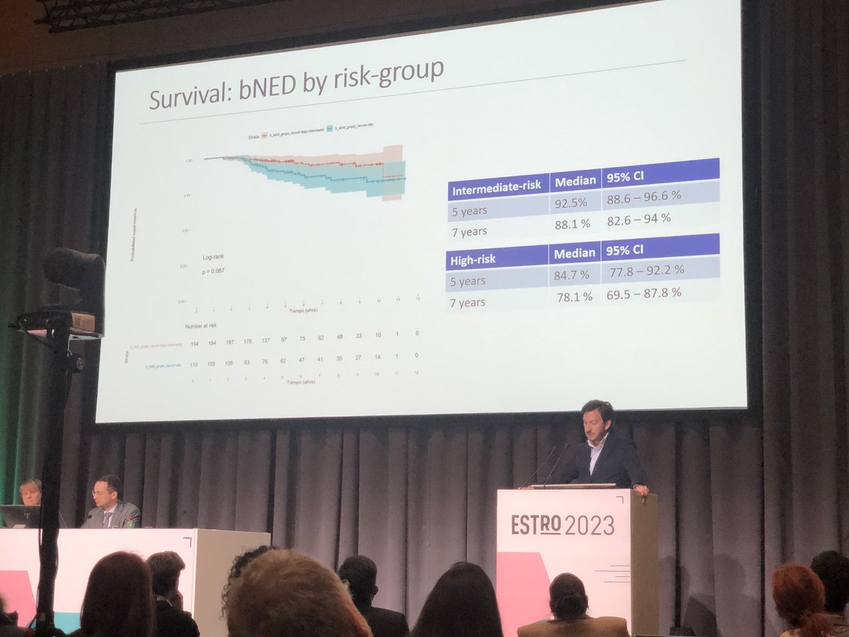MR guided-Hypofractionated EBRT 37Gy/15Fx+ HDR Brachy 1x15Gy in Prostate #Cancer (IR or HR) with excellent BFS and MFS. #Data from @agomeziturriaga 

#ESTRO2023 @degro_ev @RadOncMR