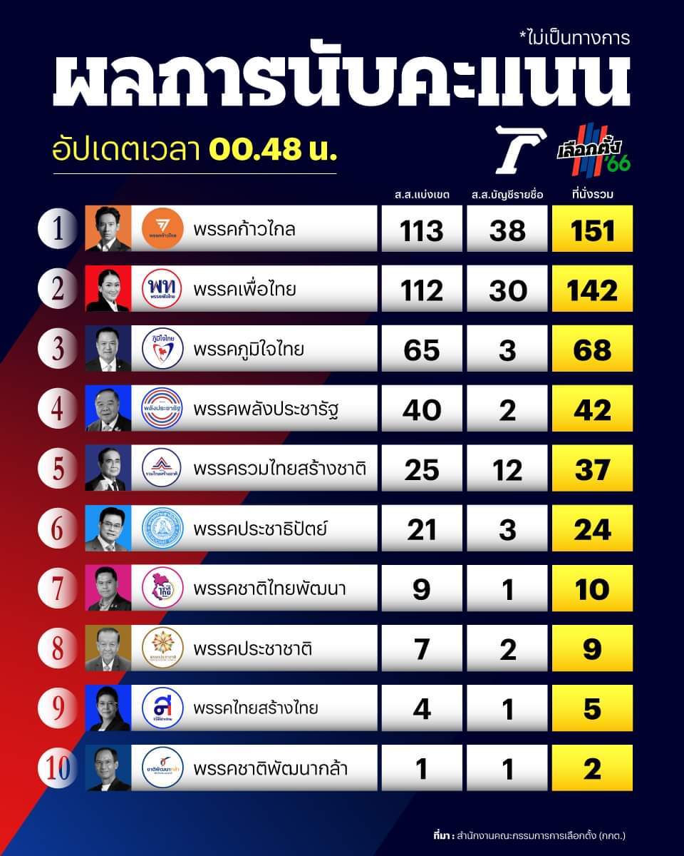 โอเค โอเลี้ยงเอง tweet media