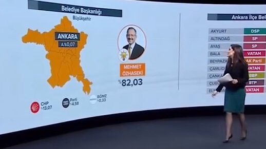 2019 genel seçimlerinde Mansur Yavaş’ın %51 aldığı seçimde AA tarafından ilk sonuç böyle açıklanmıştı.