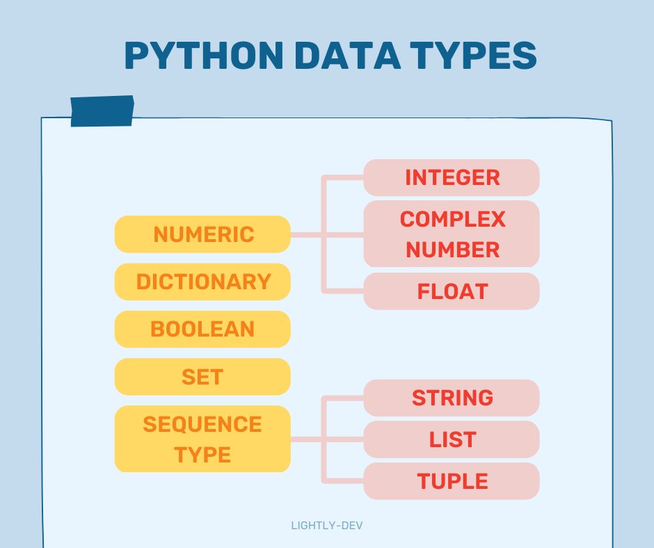 Lightly IDE tweet media