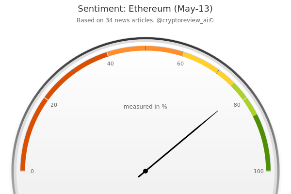 CryptoReview tweet media