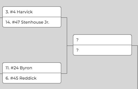 Dirty Mo Media on Twitter: "Who makes it through on your bracket? ️