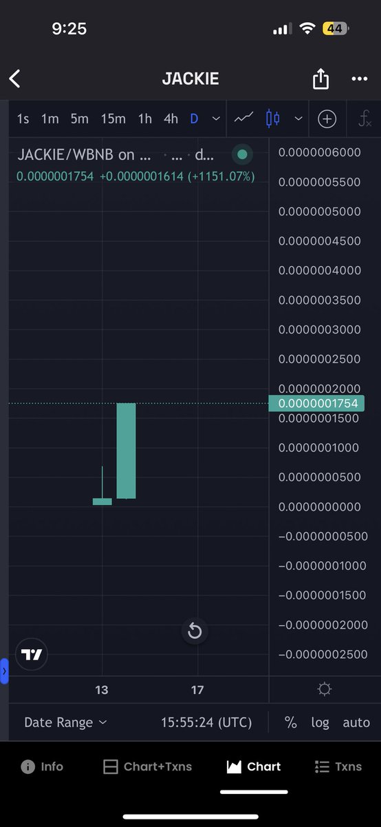 CryptoPunjab09's tweet photo. 6x up in 6 hours 🔥🔥📝📝

Congrats those who printing with me here.

$jackie the king.

#crypto https://t.co/rEOWuDXJZa