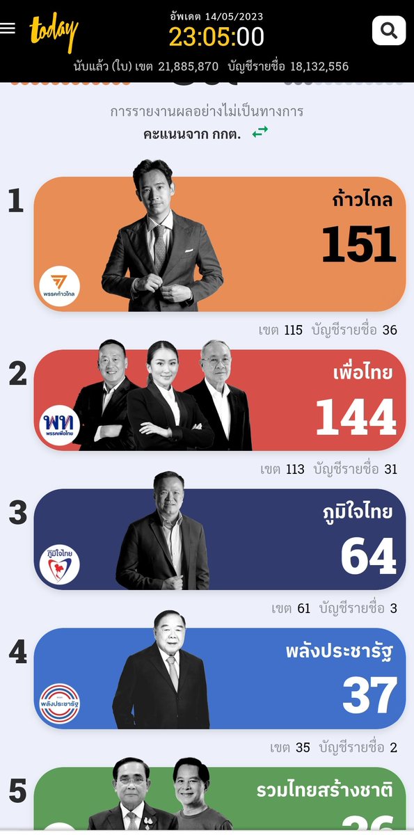 kloalph's tweet photo. ล่าสุด https://t.co/kjOw5eIljZ