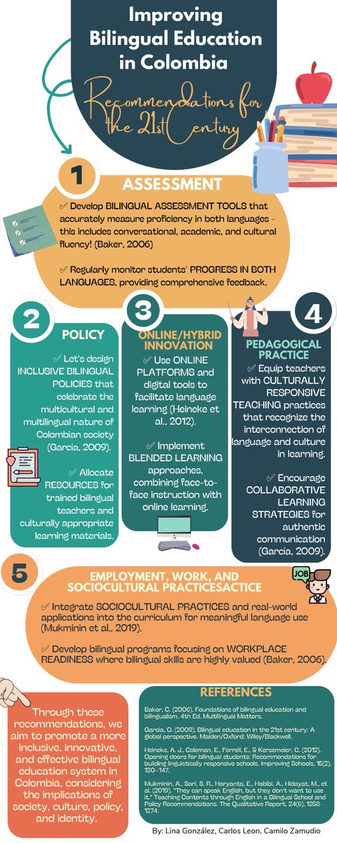 Along with my #T_T20231 group, we created this infographic in which we analyze how to improve bilingual education in Colombia #MABASANTOTO    

Group 13:
→ Lina Gonzalez
→ Carlos Leon
→ Christian Zamudio